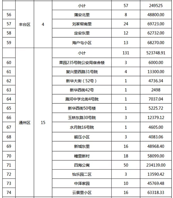 重磅：北京老舊小區(qū)納入首批改造名單，建筑涂料用量將激增！