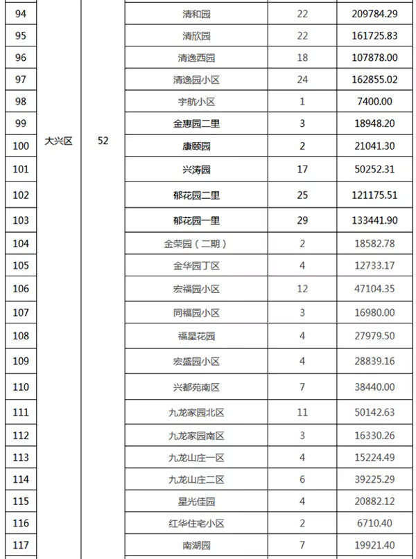 重磅：北京老舊小區(qū)納入首批改造名單，建筑涂料用量將激增！