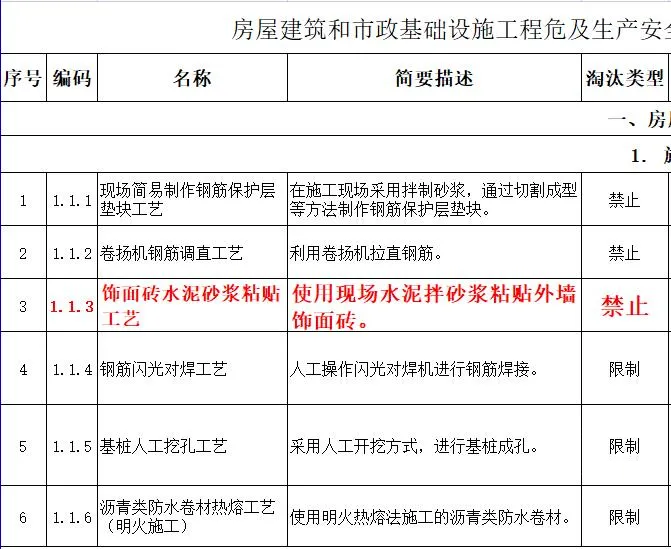 取消水泥砂漿飾面磚粘貼工藝？住建部發(fā)文：明令禁止！